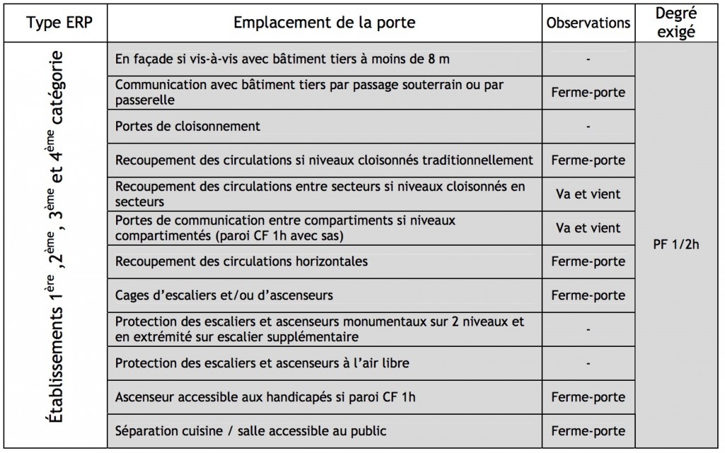 Réglementation-coupe-feu-1