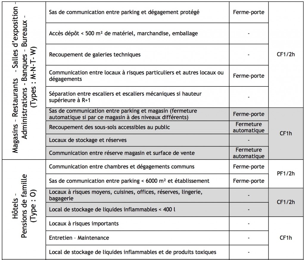 Réglementation-coupe-feu-3