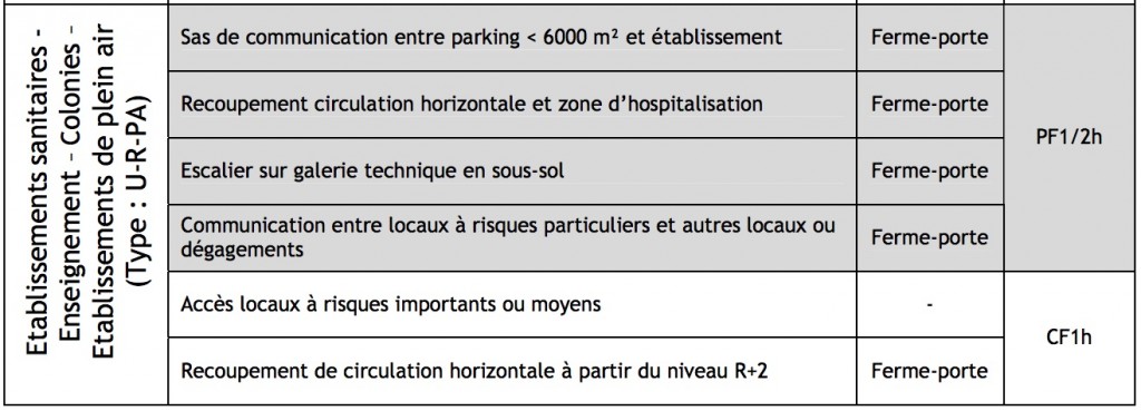 Réglementation-coupe-feu-4