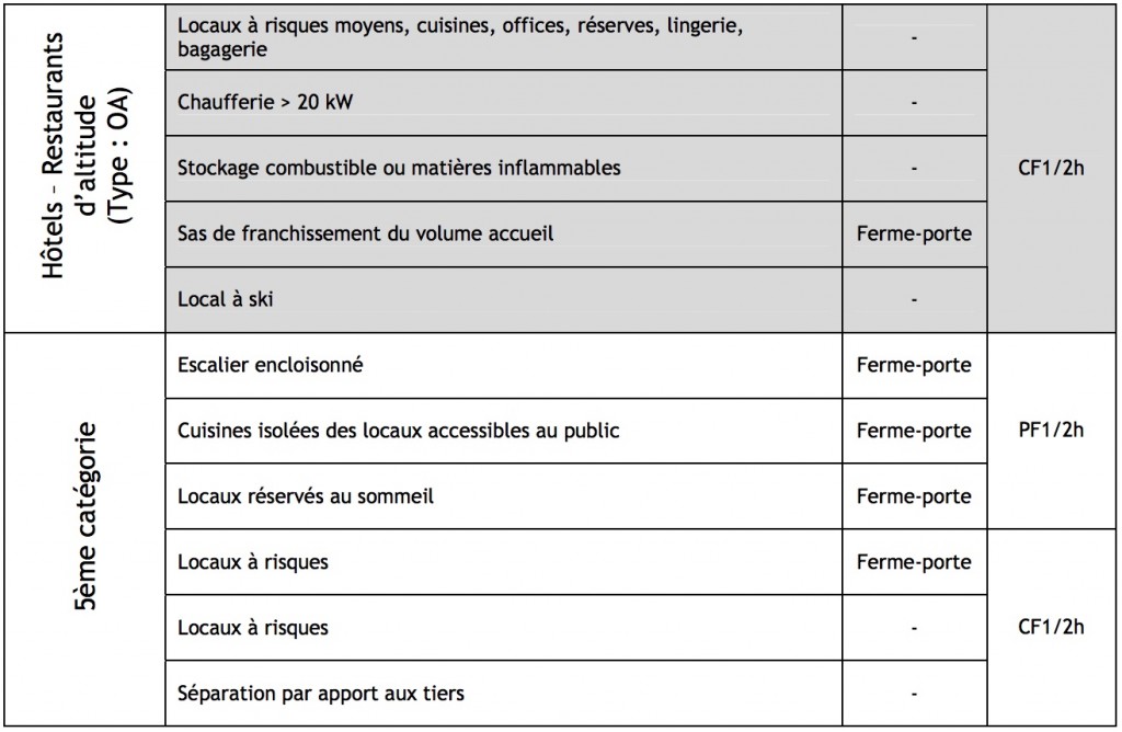 Réglementation-coupe-feu-5