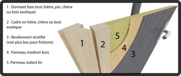 détail porte bois coupe feu